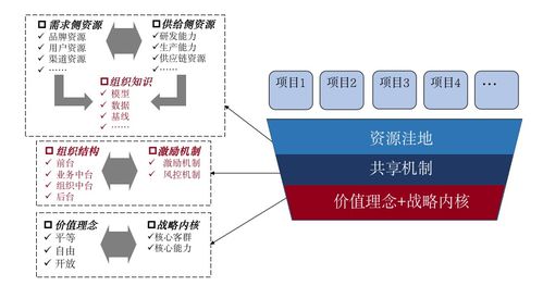 ChatGPT或將取代管理咨詢師？技術咨詢視角的冷靜思考