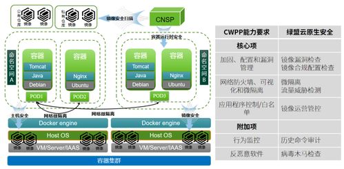 綠盟科技容器安全產品獲中國信通院權威認證，推動行業技術交流新高度