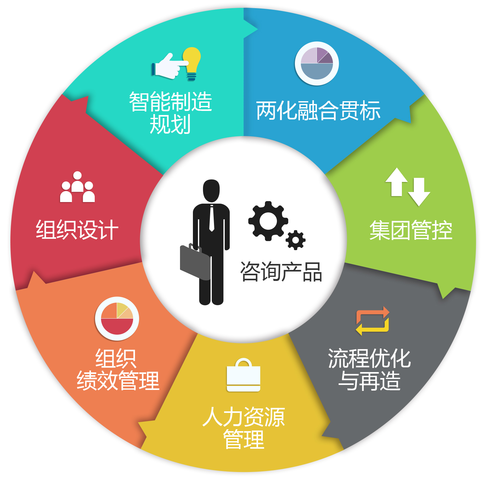 技術服務與技術咨詢 助力企業創新與發展的雙翼
