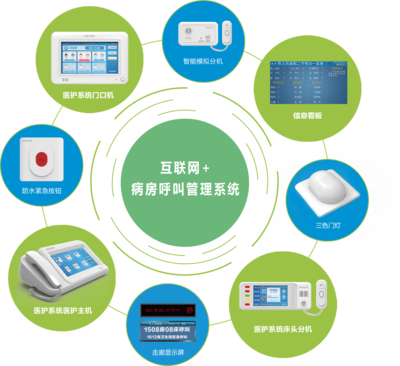 湖南維鼎智慧病房醫(yī)護(hù)系統(tǒng) 互聯(lián)網(wǎng)接入與全方位服務(wù)賦能現(xiàn)代醫(yī)療