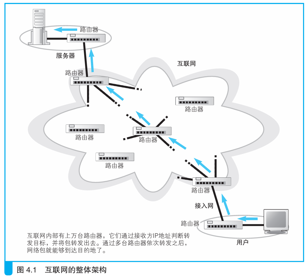 接入網(wǎng) 連接用戶與互聯(lián)網(wǎng)內(nèi)部的關(guān)鍵橋梁